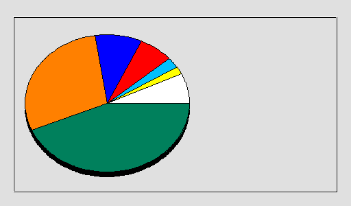 Odwołania wg krajów -  styczeń 2020